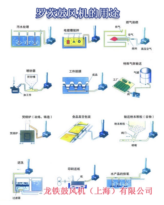 羅茨鼓風機的用途 羅茨鼓風機的用途