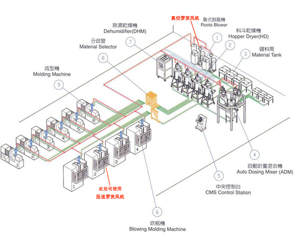 中央供料羅茨鼓風(fēng)機.jpg 中央供料羅茨鼓風(fēng)機.jpg