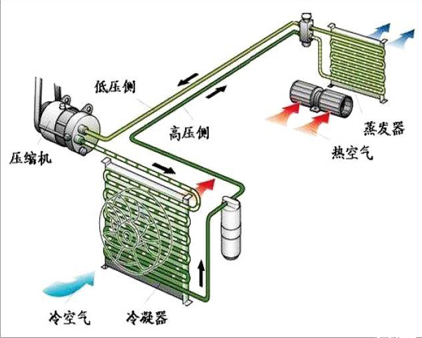 鼓風機空調系統圖.jpg 鼓風機空調系統圖.jpg