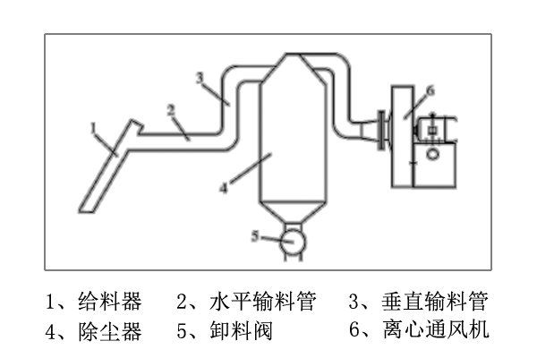 氣力輸送離心風(fēng)機(jī).jpg