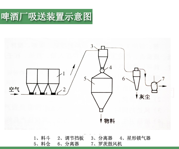 啤酒廠羅茨鼓風(fēng)機.jpg