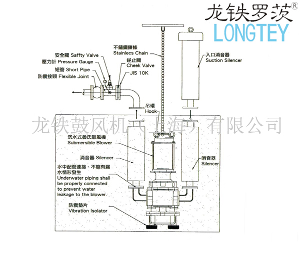 沉水風機安裝圖.jpg 沉水風機安裝圖.jpg